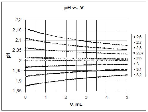 Journal of New Developments in Chemistry-Isohydricity
