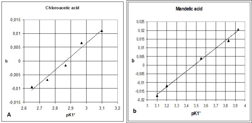 Journal of New Developments in Chemistry-Isohydricity