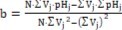 Journal of New Developments in Chemistry-Isohydricity