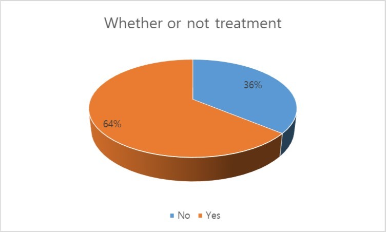 Journal of Hematalogy and Oncology Research-hemochromatosis