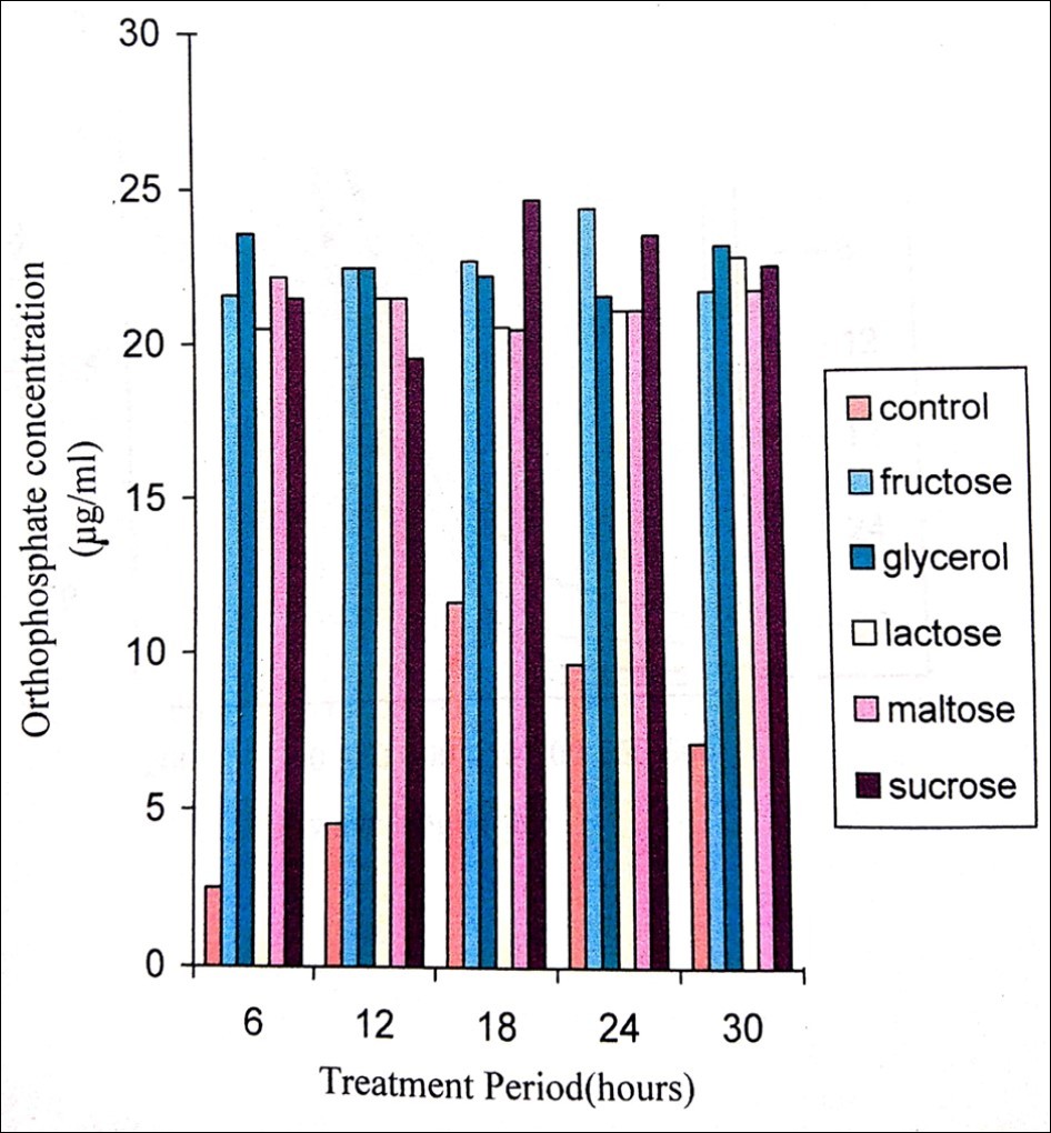 Journal of Biotechnology and Biomedical Science-Methyl parathion