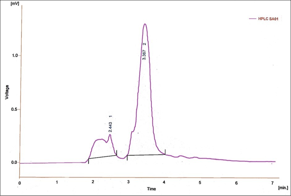 Journal of Biotechnology and Biomedical Science-Methyl parathion