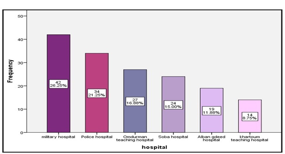 Journal of Medical Informatics and Decision Making-Hand-hygiene knowledge
