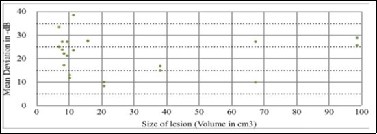 Journal of Ophthalmic Science-Chiasmal lesions