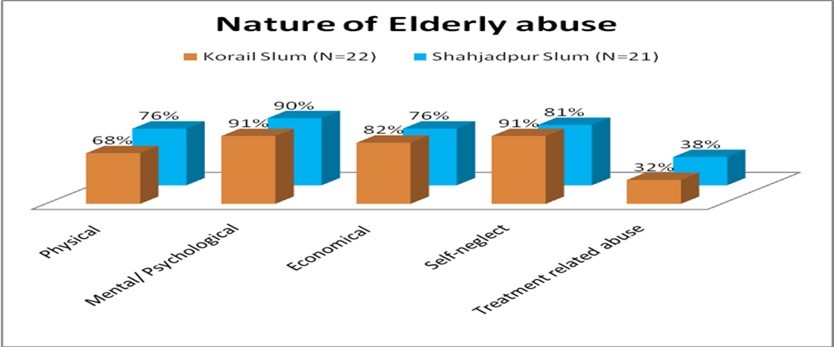 Journal of Aging Research And Healthcare-Climate migrants