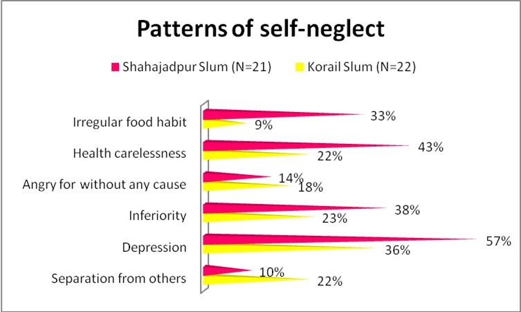Journal of Aging Research And Healthcare-Climate migrants