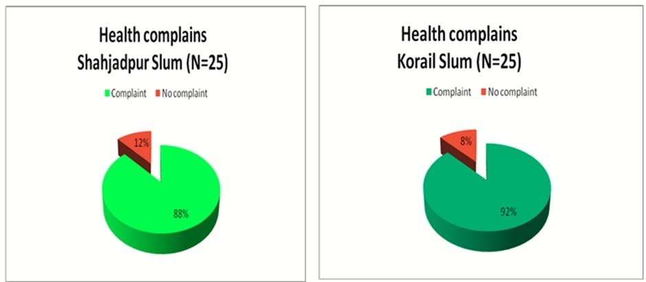 Journal of Aging Research And Healthcare-Climate migrants