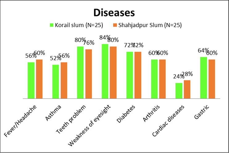 Journal of Aging Research And Healthcare-Climate migrants