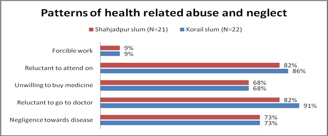 Journal of Aging Research And Healthcare-Climate migrants