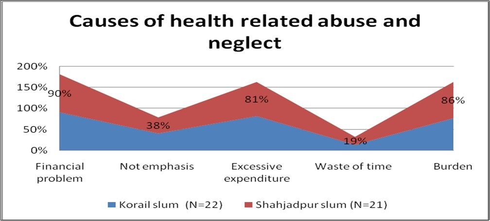 Journal of Aging Research And Healthcare-Climate migrants