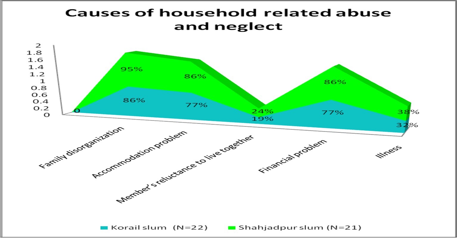 Journal of Aging Research And Healthcare-Climate migrants