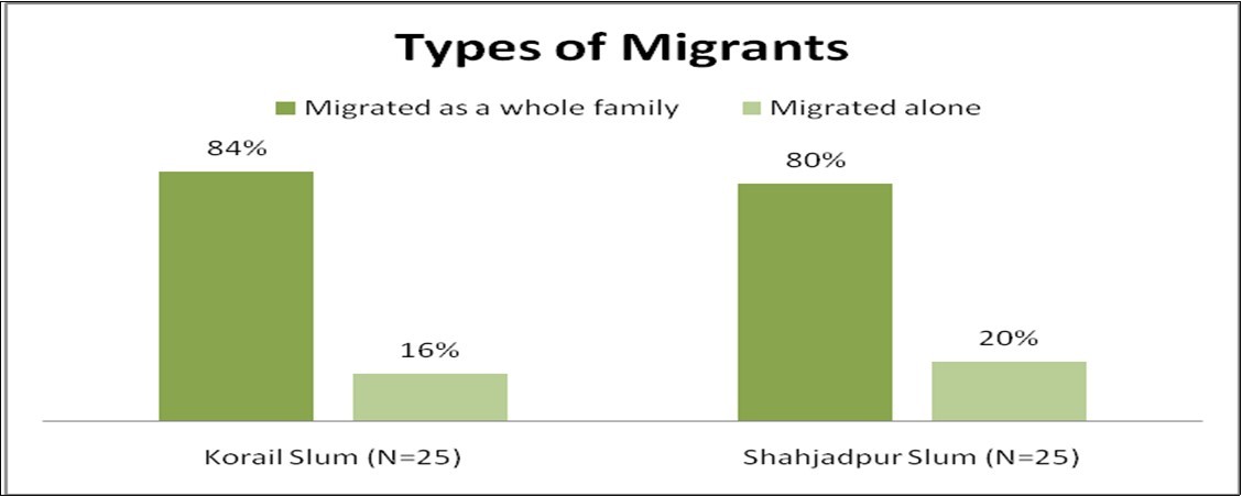 Journal of Aging Research And Healthcare-Climate migrants