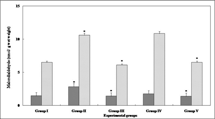 Journal of Ophthalmic Science-Cataract