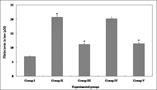 Journal of Ophthalmic Science-Cataract