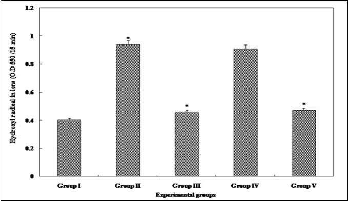Journal of Ophthalmic Science-Cataract