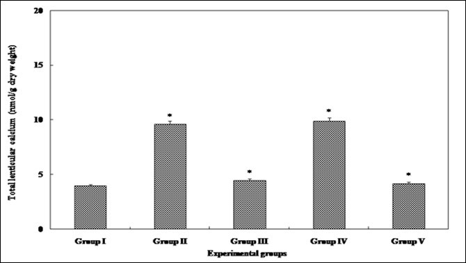 Journal of Ophthalmic Science-Cataract