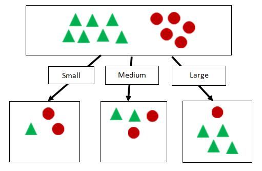 Journal of Medical Informatics and Decision Making-Decision tree classifier