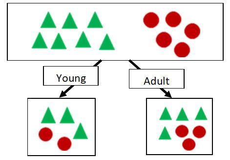 Journal of Medical Informatics and Decision Making-Decision tree classifier