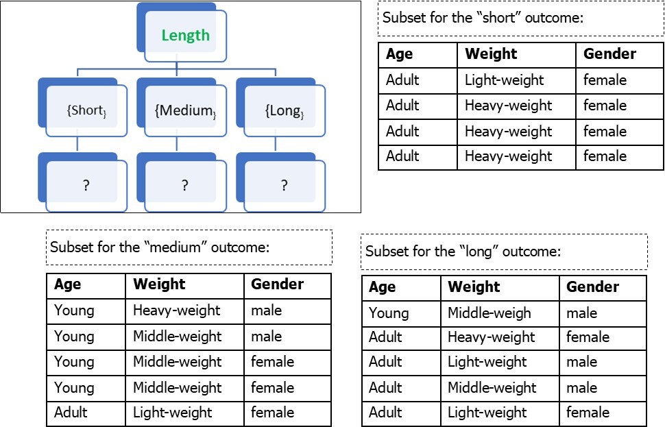 Journal of Medical Informatics and Decision Making-Decision tree classifier