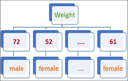 Journal of Medical Informatics and Decision Making-Decision tree classifier