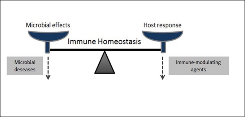 International Journal of Coronaviruses-COVID-19
