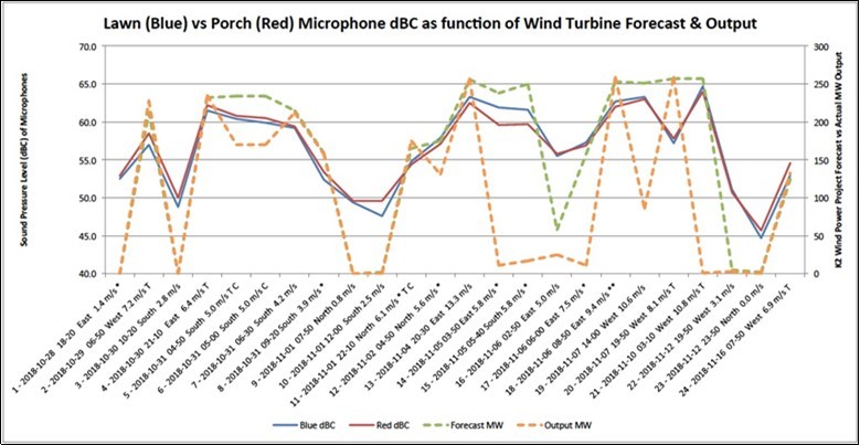 wind turbine