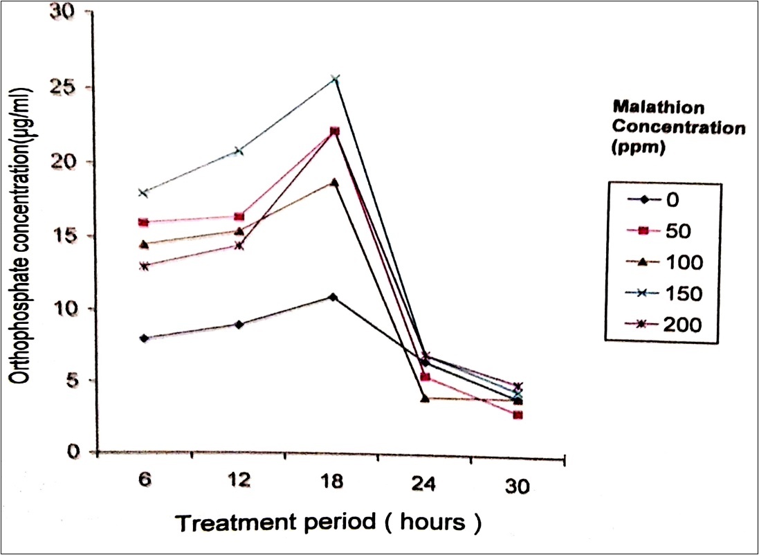 Journal of Public Health International-Biodegradation