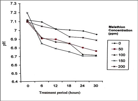 Journal of Public Health International-Biodegradation