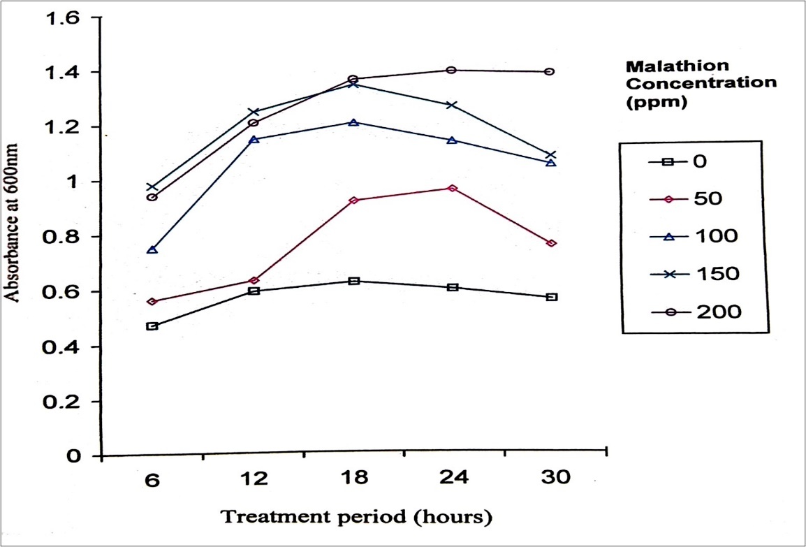 Journal of Public Health International-Biodegradation