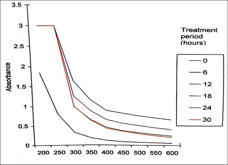 Journal of Public Health International-Biodegradation