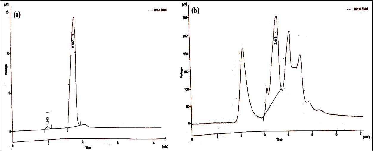 Journal of Public Health International-Biodegradation