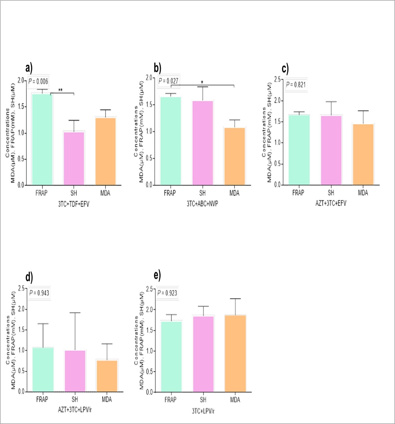 Journal of Current Viruses and Treatment Methodologies-Total antioxidant ability