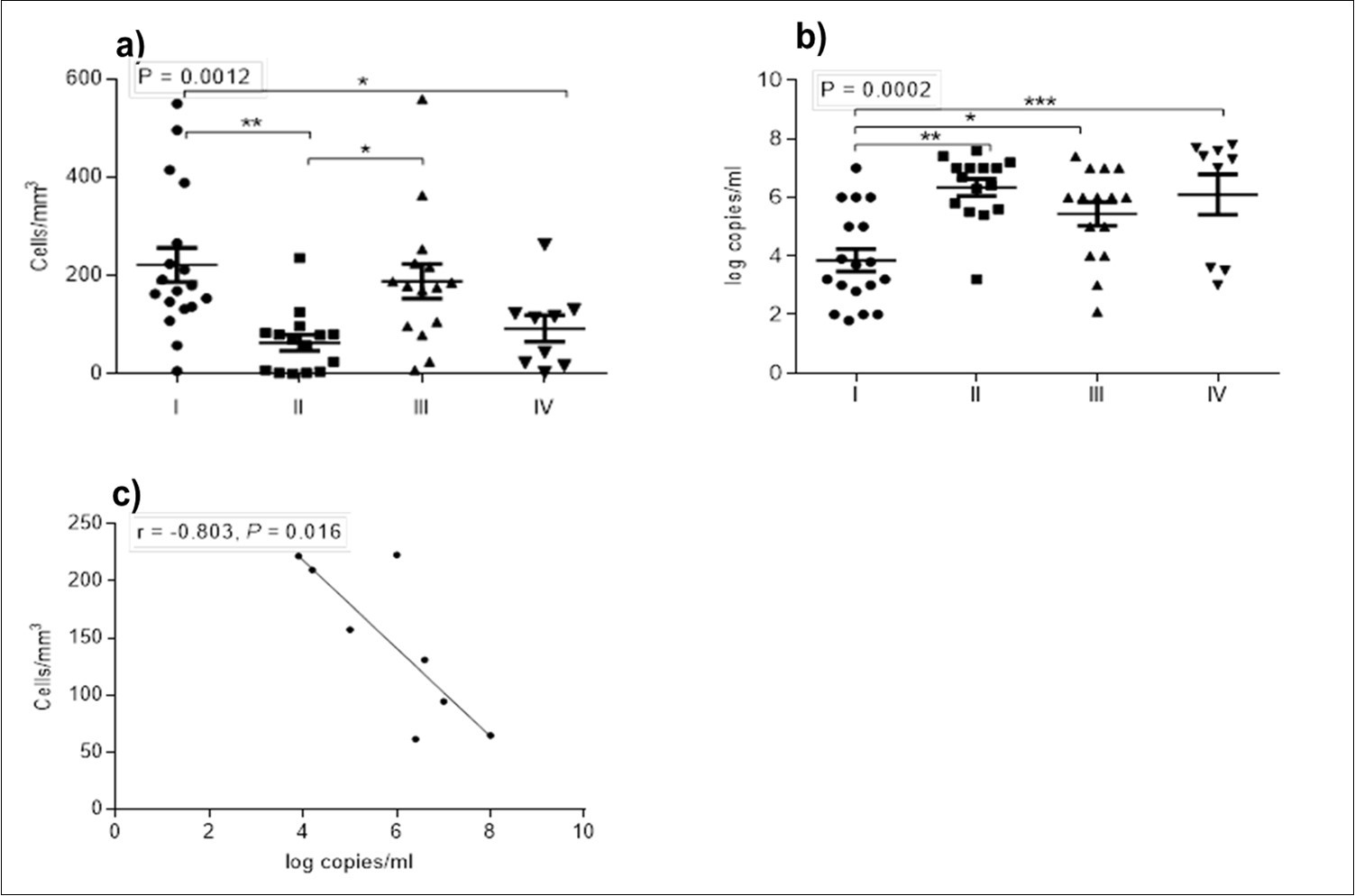 Journal of Current Viruses and Treatment Methodologies-Total antioxidant ability