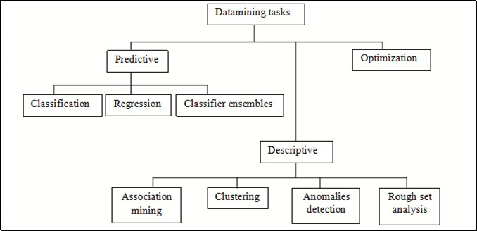 Journal of Medical Informatics and Decision Making-Data mining