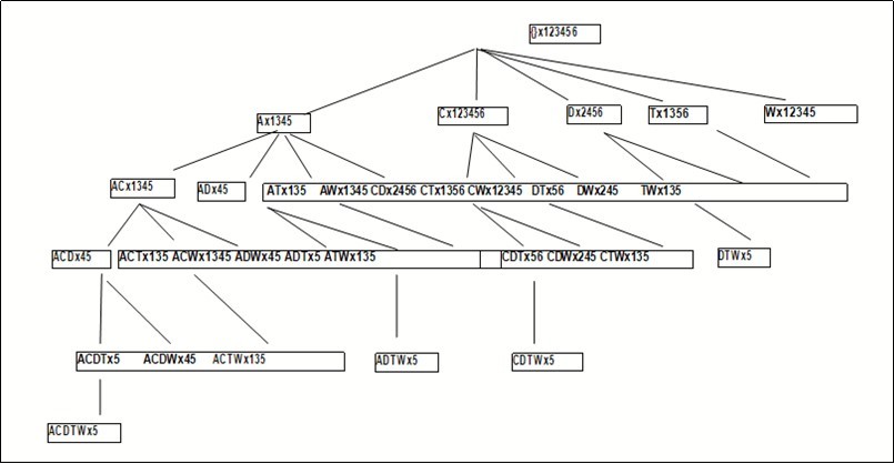 Journal of Medical Informatics and Decision Making-Data mining