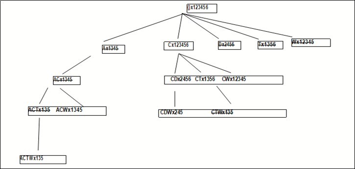 Journal of Medical Informatics and Decision Making-Data mining