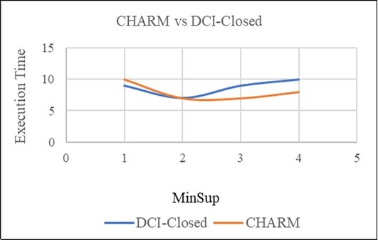 Journal of Medical Informatics and Decision Making-Data mining