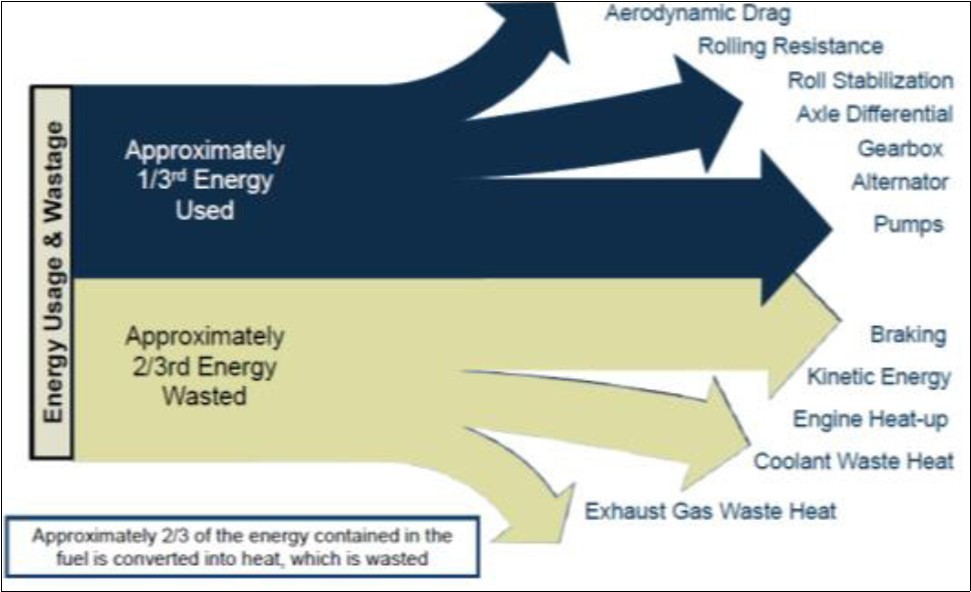 Sudan Energy Shortage
