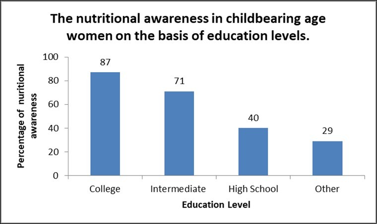 Journal of Advanced Pharmaceutical Science And Technology -Importance of nutrition