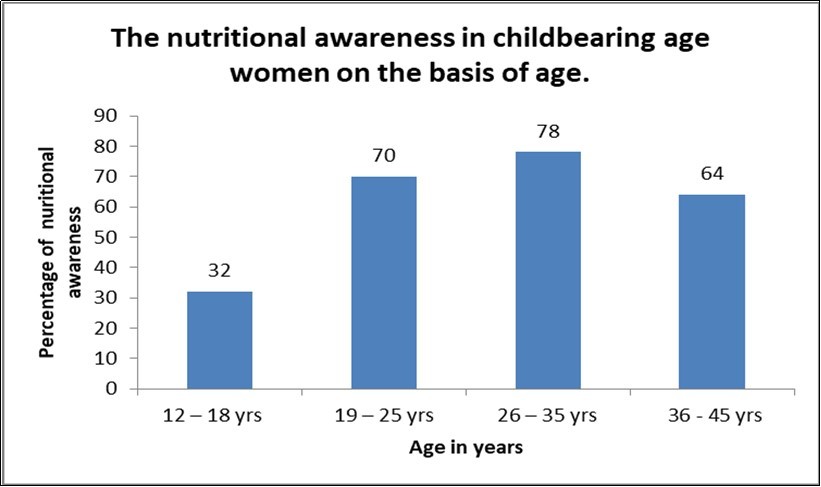 Journal of Advanced Pharmaceutical Science And Technology -Importance of nutrition
