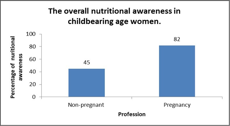 Journal of Advanced Pharmaceutical Science And Technology -Importance of nutrition