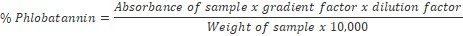 International Journal of Nutrition-Spices