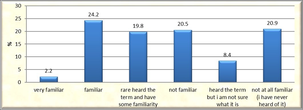 Journal of Medical Informatics and Decision Making-Antimicrobial stewardship