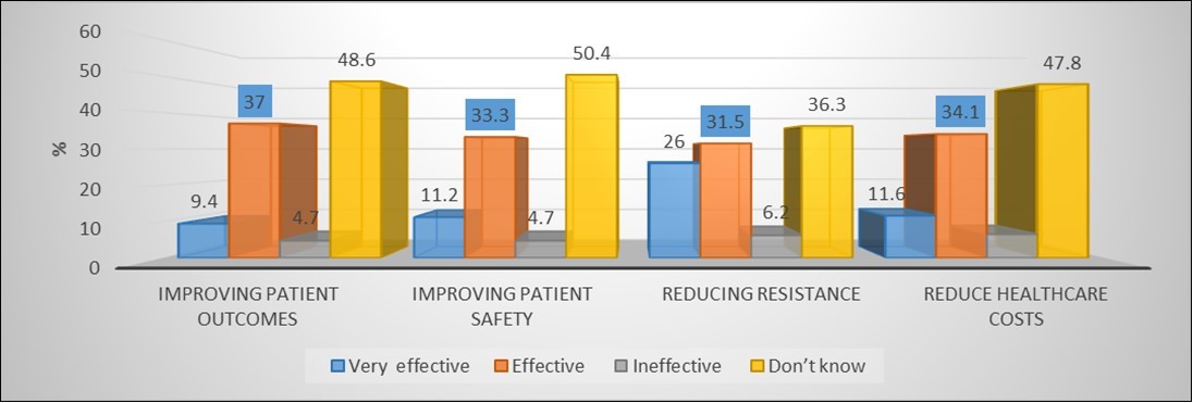 Journal of Medical Informatics and Decision Making-Antimicrobial stewardship