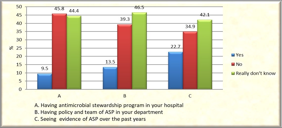 Journal of Medical Informatics and Decision Making-Antimicrobial stewardship