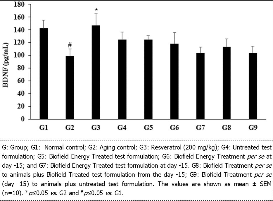 Journal of Aging Research And Healthcare-Anti-aging