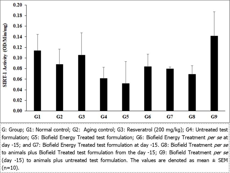 Journal of Aging Research And Healthcare-Anti-aging