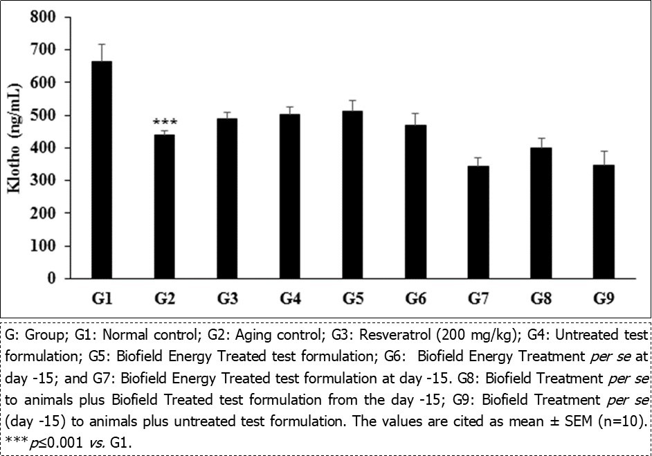 Journal of Aging Research And Healthcare-Anti-aging