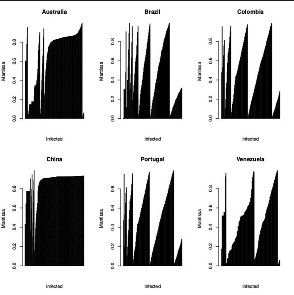 International Journal of Coronaviruses-Covid-19