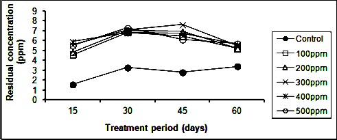 Journal of Public Health International-Phytoremediation